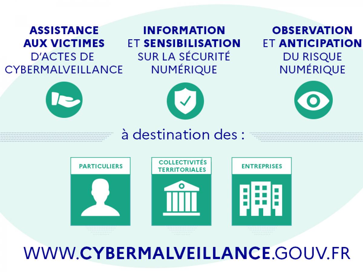 Cybermalveillance Site officiel de la de des Villes Sœurs