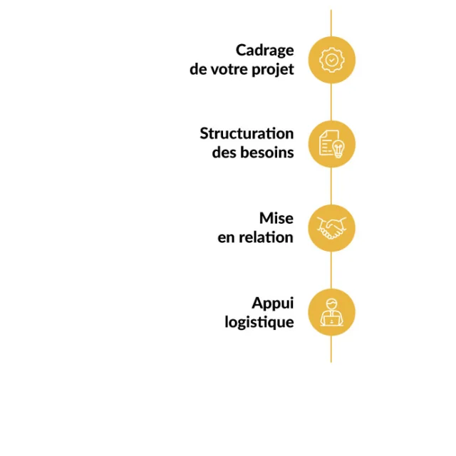 Du brief à l'évènement