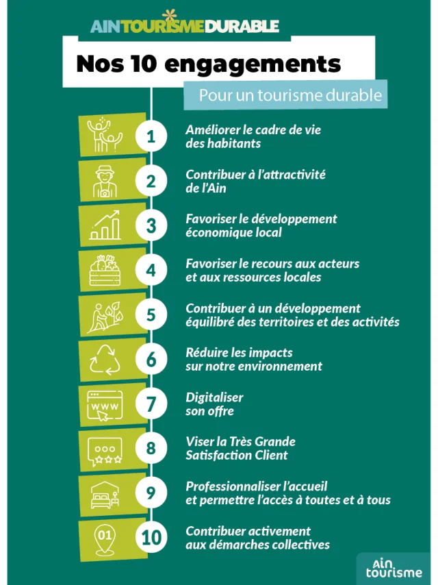 AinTourisme durable Affiche
