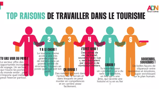 ADN Tourisme Pourquoi le tourisme ?