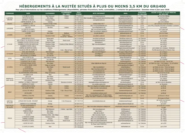 Gr400 Depliant Page 2