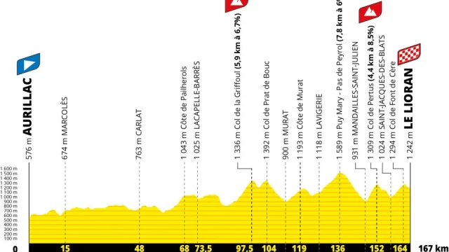 Tour De France 2026