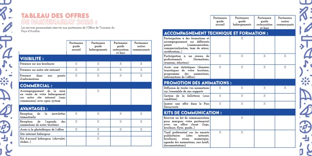 Table Partenariat 2026