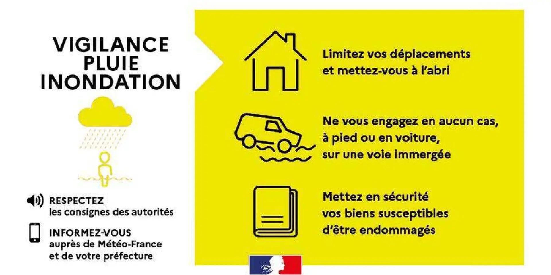 Vigilance Jaune Pluie Inondation