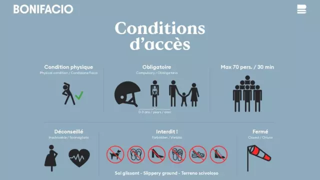 Document illustrant les conditions d'accès de l'Escalier du Roy d'Aragon