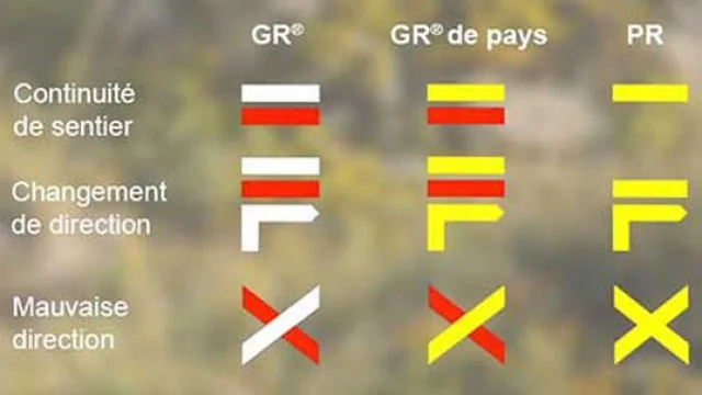 Conseil Balisage Randonnee Bonnes Balises 1