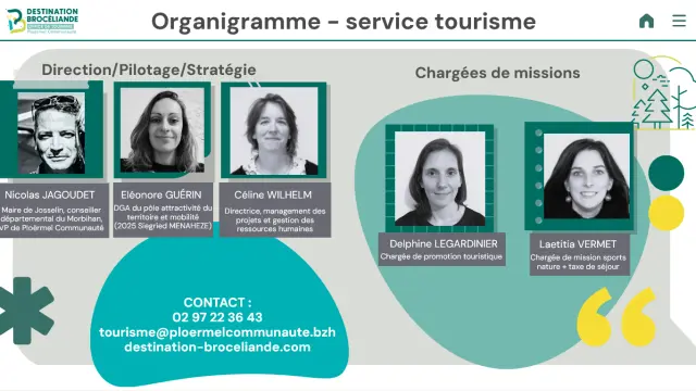 Organigramme Service Tourisme Elu 2026 ploermel communauté