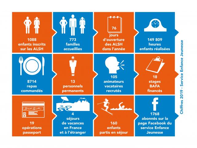 Infographie Service Enfance Jeunesse