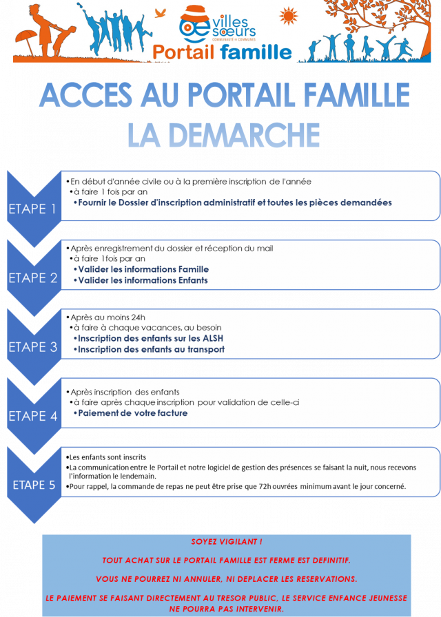 Démarche Portail