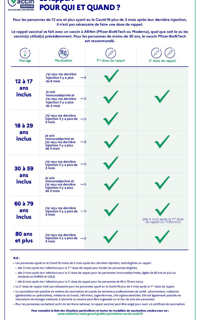 Le Rappel Vaccin Covid 19 Pour Qui Et Quand Copie