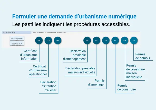Procedures Urbanisme Gnau Cc Villes Soeurs