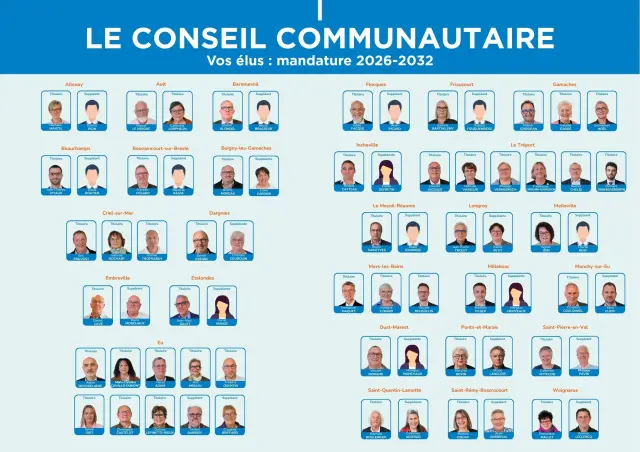 Le Conseil Communautaire