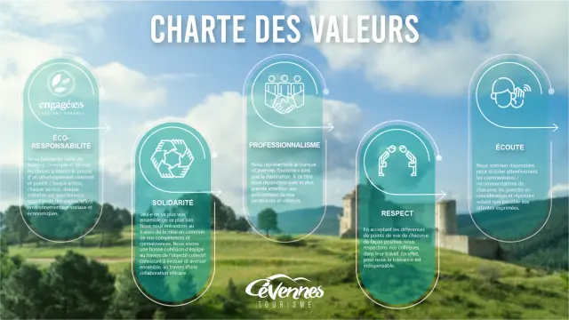 Charte Des Valeurs - Cévennes Tourisme