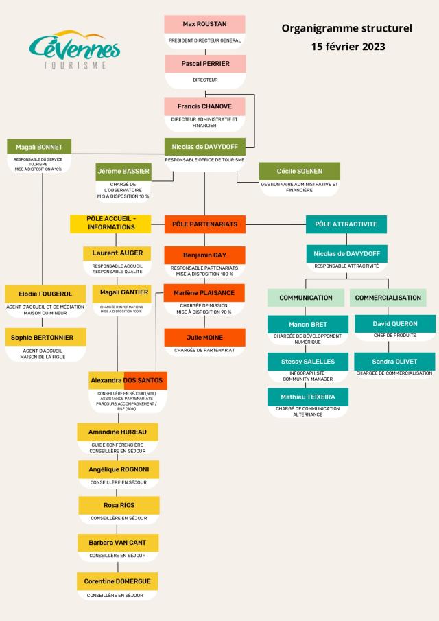 Organigramme Cevennes Tourisme