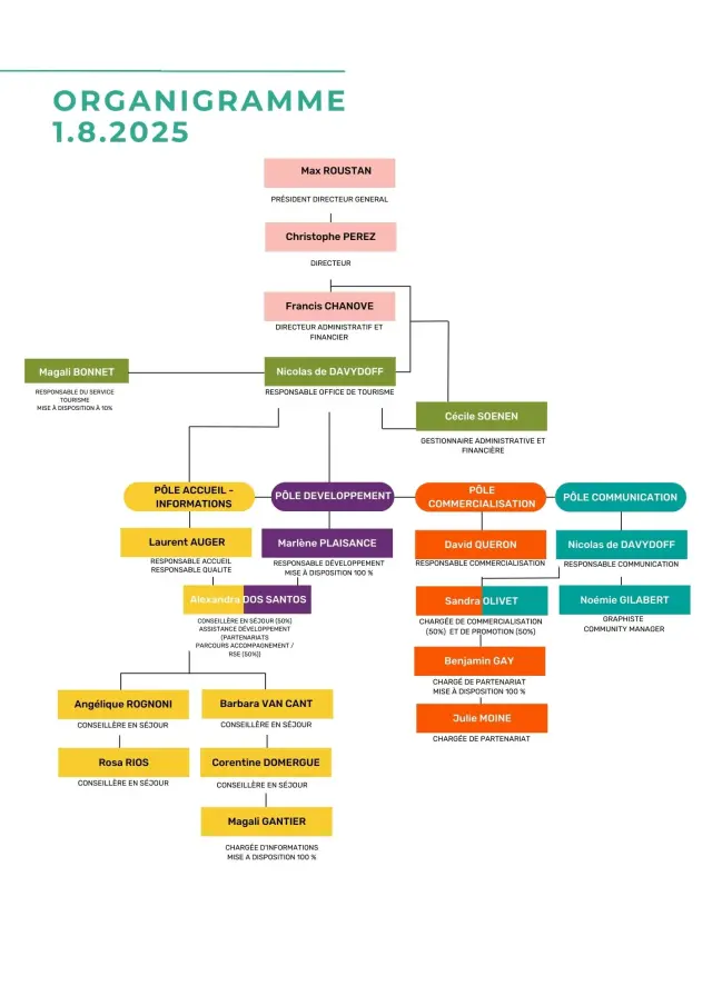 Organigramme 1 8 25