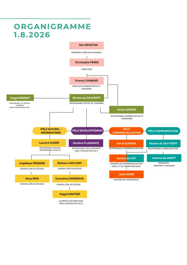 Organigramme 1 8 26
