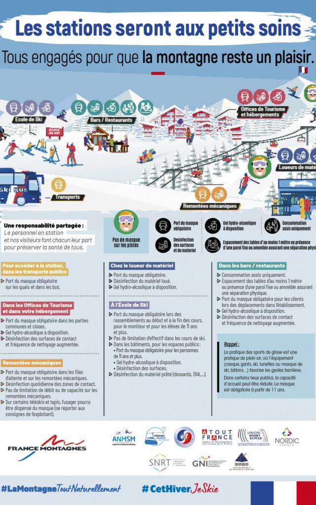 Les bonnes pratiques en station de ski