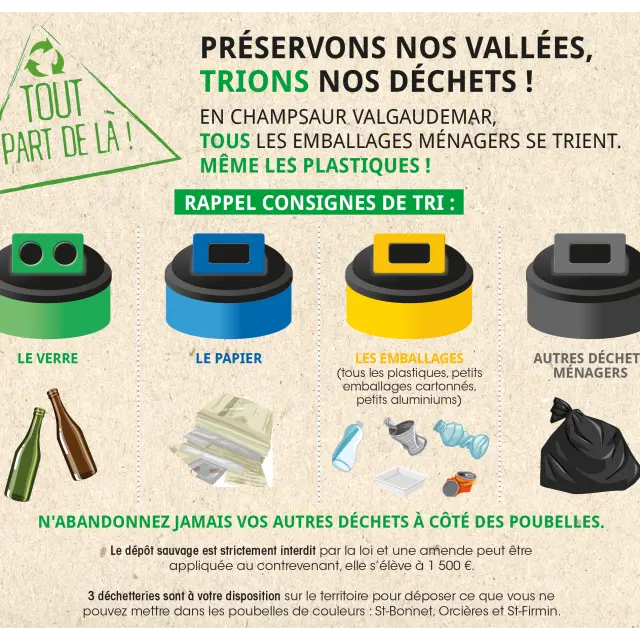 Illustration Tout Part De La