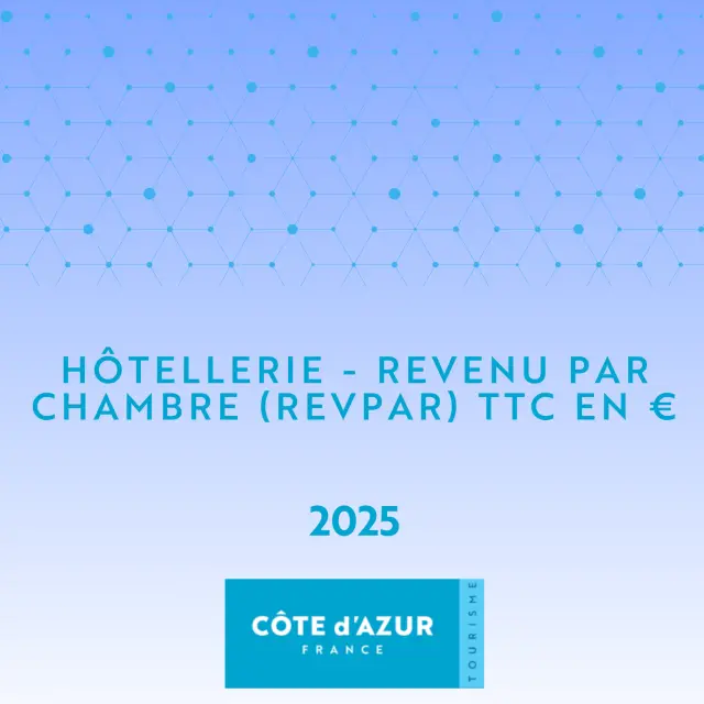 Revpar 2025