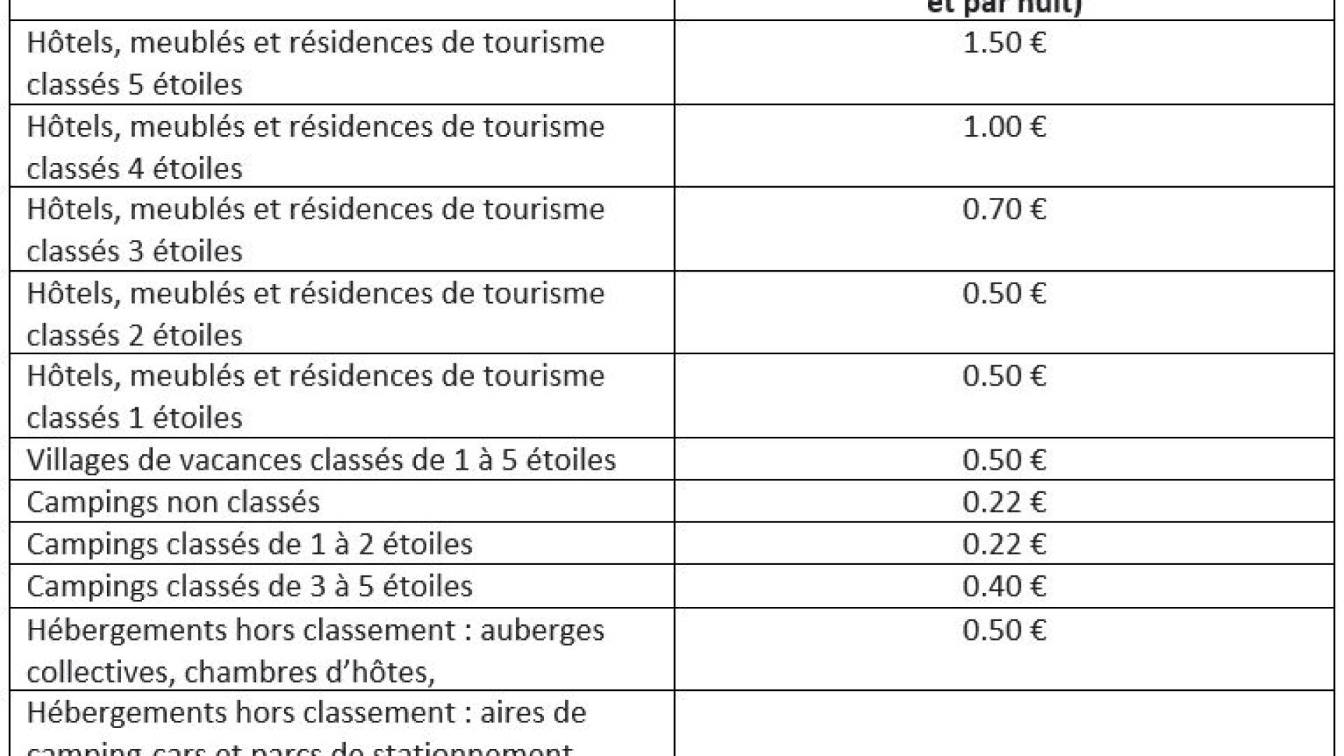 Taxe de séjour Mise à jour 2023 Coutances Tourisme Organisez vos vacances dans la Manche