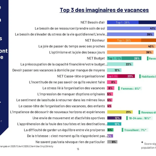 Hauts De France Tourisme Etude Ipsos 2025