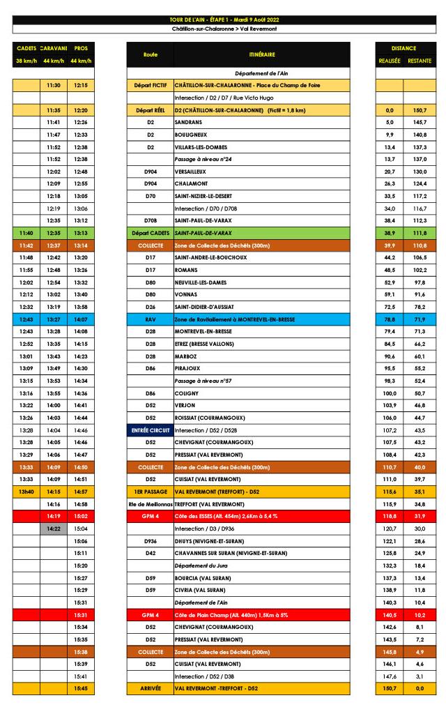 Horaires tour de l'Ain Caravane