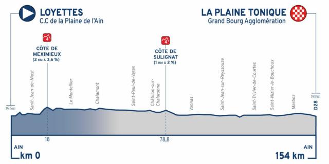 Profil Etape 1 Tour De Lain 2023 1200x626 1