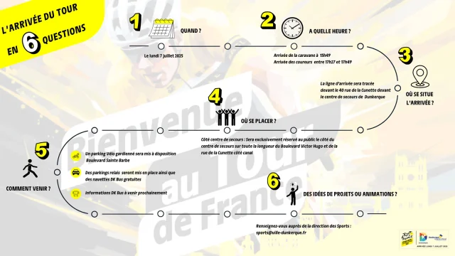 Arrivee Tour En 6 Questions