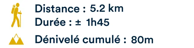 Distance Et Duree Dune Dewulf Zuydcoote