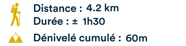 Distance Et Duree Dune Dewulf Leffrinckoucke