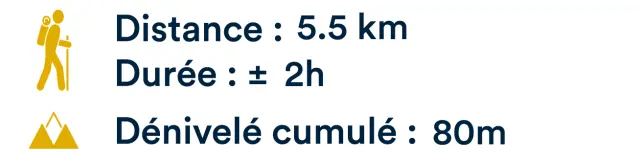 Distance Et Duree Dune Marchand