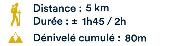Distance Et Duree Dune Du Perroquet
