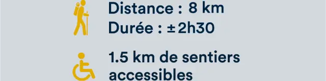 Distance Et Duree Parc De Lestran 4