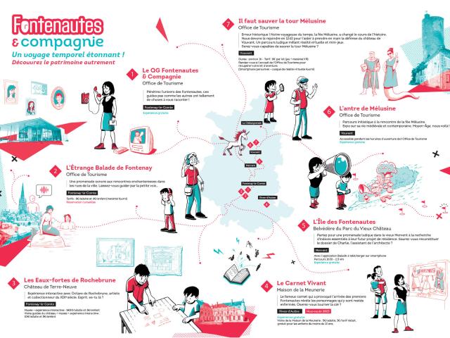 Plan des expériences 2023 Fontenautes & Compagnie