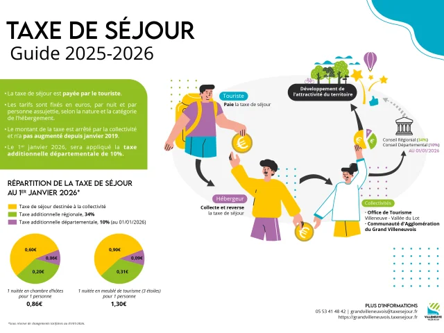 OT VVL - Taxe de séjour 2025-2026