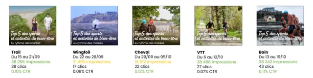 Top 5 Des Sports Et Activites Bien Etre