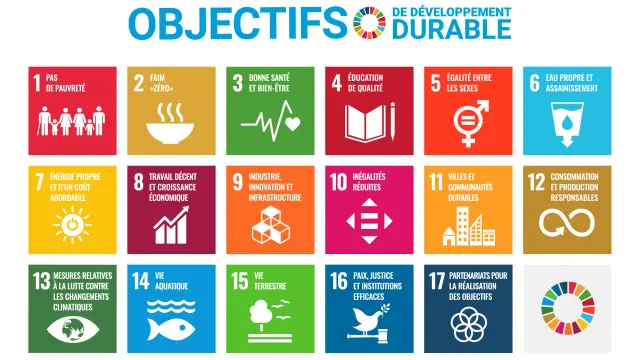 Objectifs Developpement Durable