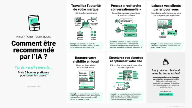 Etre Recommande Par Lia