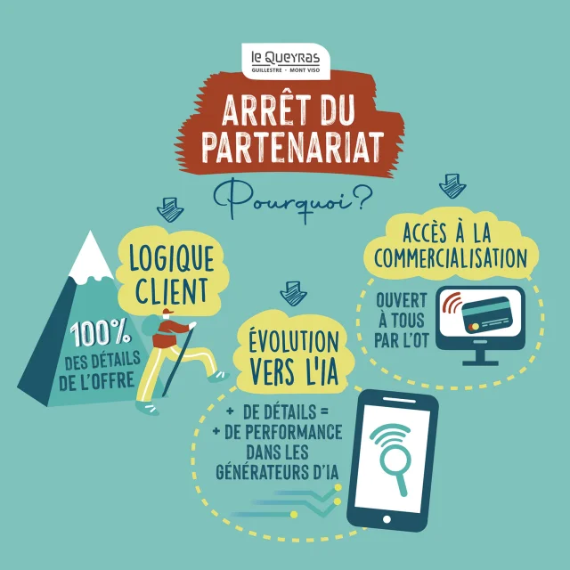 Arret Partenariat 1
