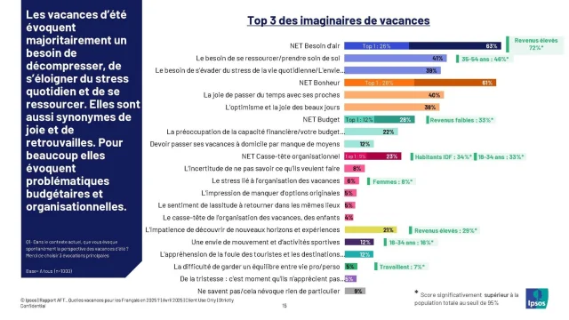 Etude Ipsos 2025
