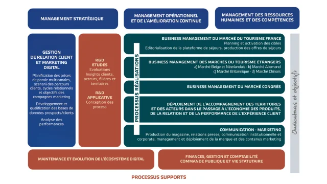 Hauts De France Tourisme Cartographie Des Processus 2025 Site Pro
