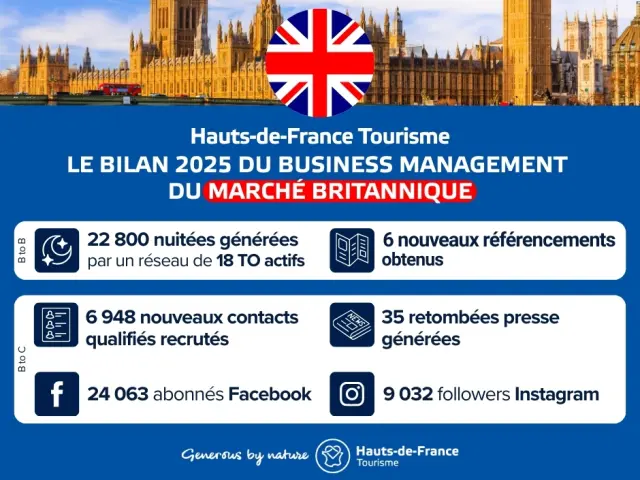 Bilan 2025 Du Bm Du Marche Britannique