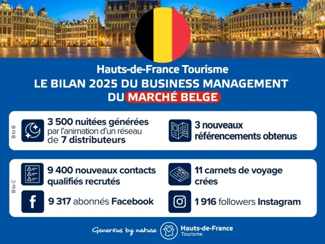 Bilan 2025 Du Bm Du Marche Belge