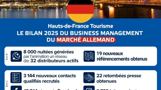 Bilan 2025 Du Bm Du Marche Allemand