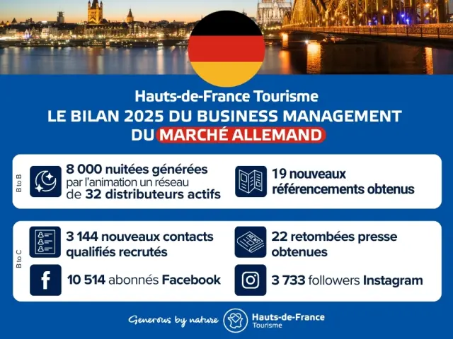 Bilan 2025 Du Bm Du Marche Allemand