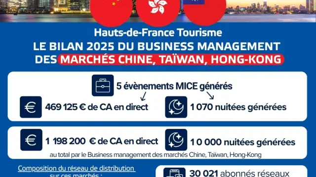 Bilan 2025 Du Bm Des Marches Chine Taiwan Hong Kong