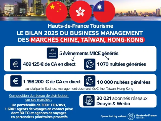 Bilan 2025 Du Bm Des Marches Chine Taiwan Hong Kong