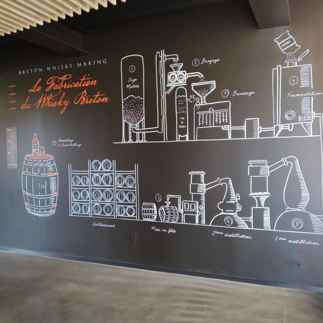 Distillerie Warenghem