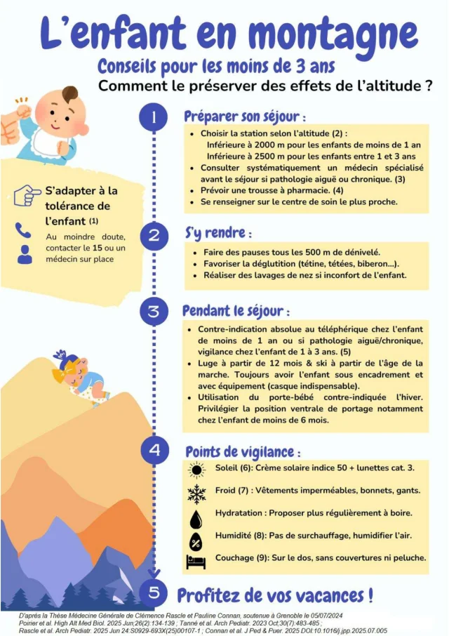 Fiche-recommandations-Altitude-Enfant-2025