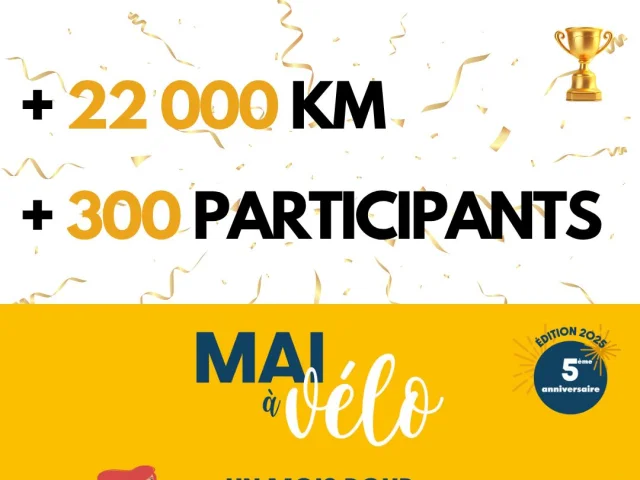 Mai A Velo Resultats